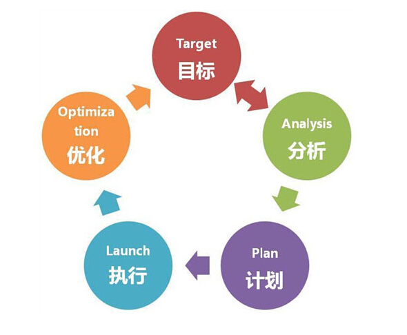 中小企業(yè)如何制作營(yíng)銷(xiāo)型網(wǎng)站